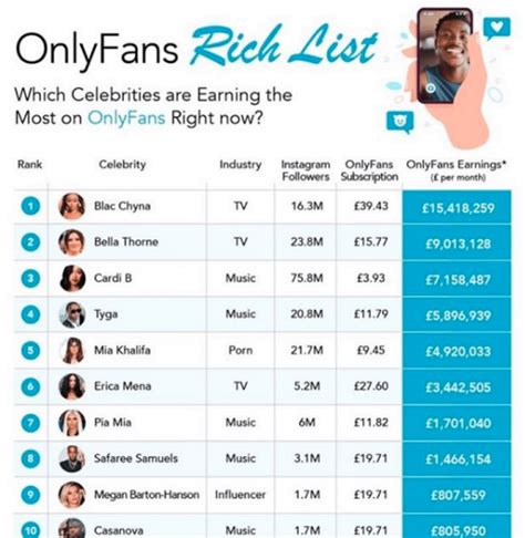 onlyfans top earner list|The 10 richest OnlyFans content creators in 2024, revealed